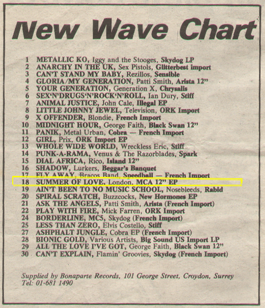 1977 Uk Charts